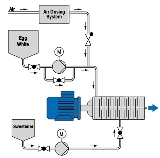 Liquid Gas Mixers for blending multiple ingredient simultaneously.