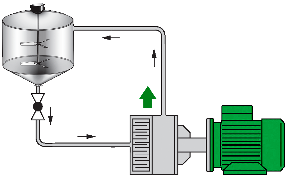 Recirculated Batch Process with an Inline Mixer, mixing terminology