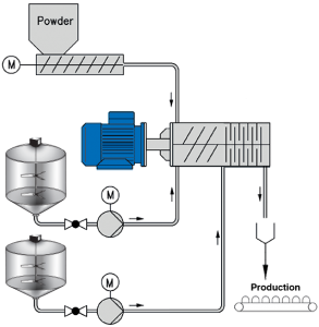 SOLID-LIQUID MIXING