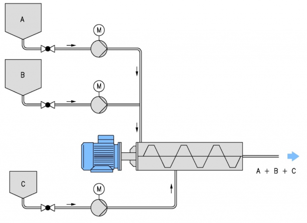 Infini-Mix N Series Mixer for Blending Multiple Liquid Streams Simultaneously