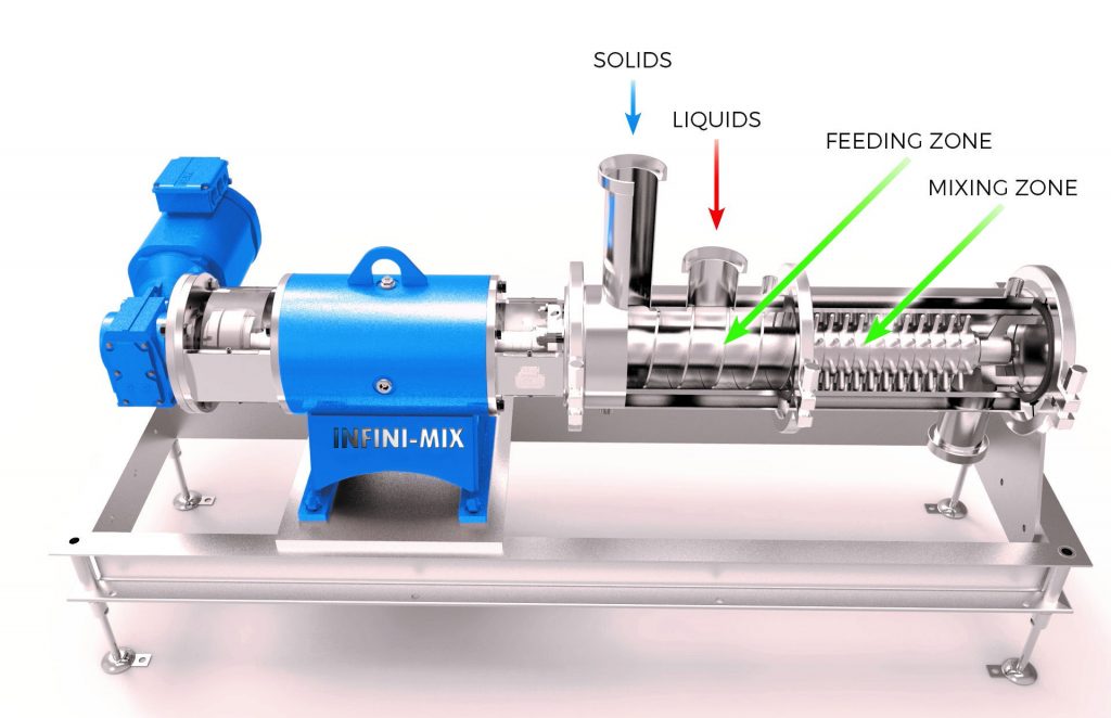 The INFINI-MIXER Continuous Solid-Liquid Mixer INFINI-MIX ENGINEERING TOOLS