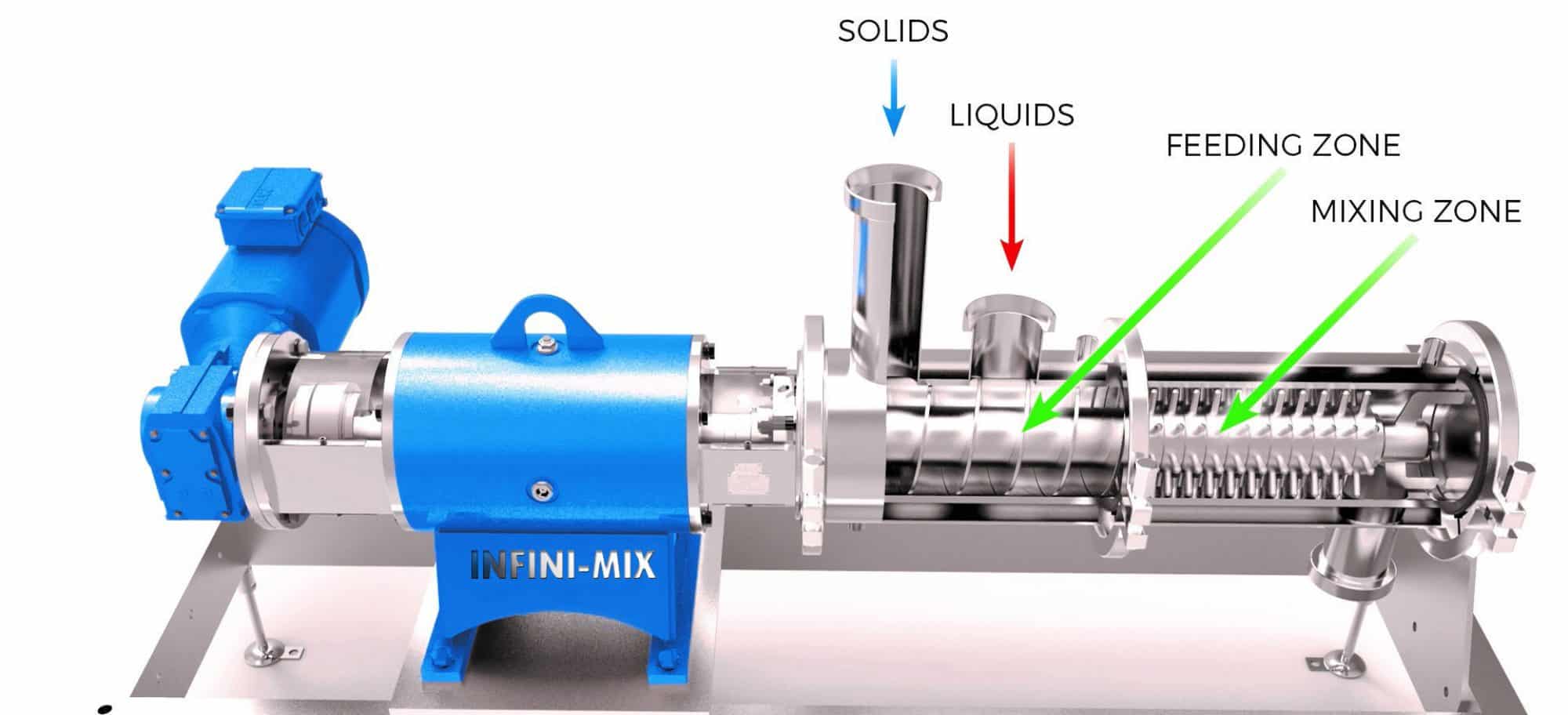 INFINI-MIX Dynamic Mixing & Blending Solutions