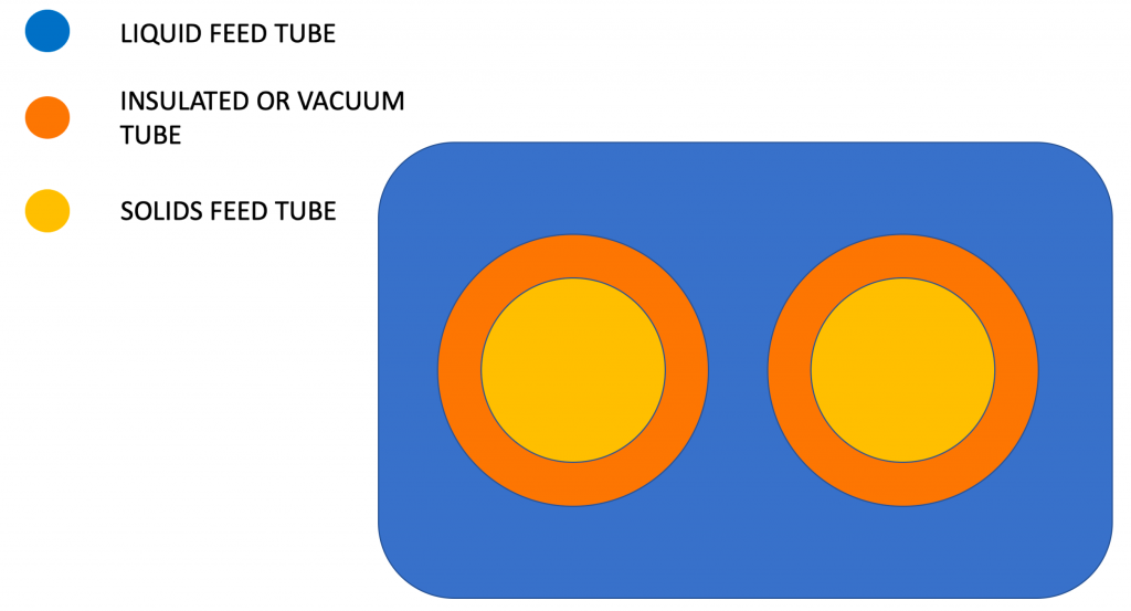 MULTI-TUBE_JOBY-NATOR_FOR_RECTANGULAR_INLET_PUMPS