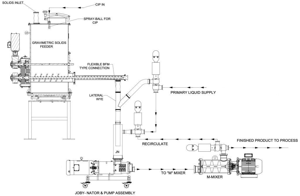 INFINI-MIX JOBY-NATOR POWDER HYDRATION SKID