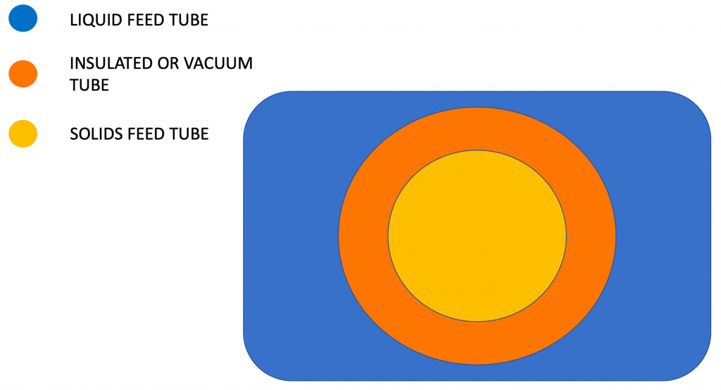 TRIPLE_TUBE_JOBY_NATOR_FOR_RECTANGULAR_INLET_PUMP