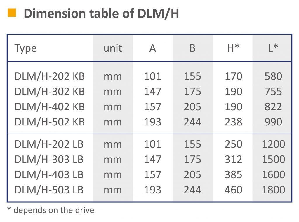 DLM/H SERIES MIXER DIMENSIONS TABLE