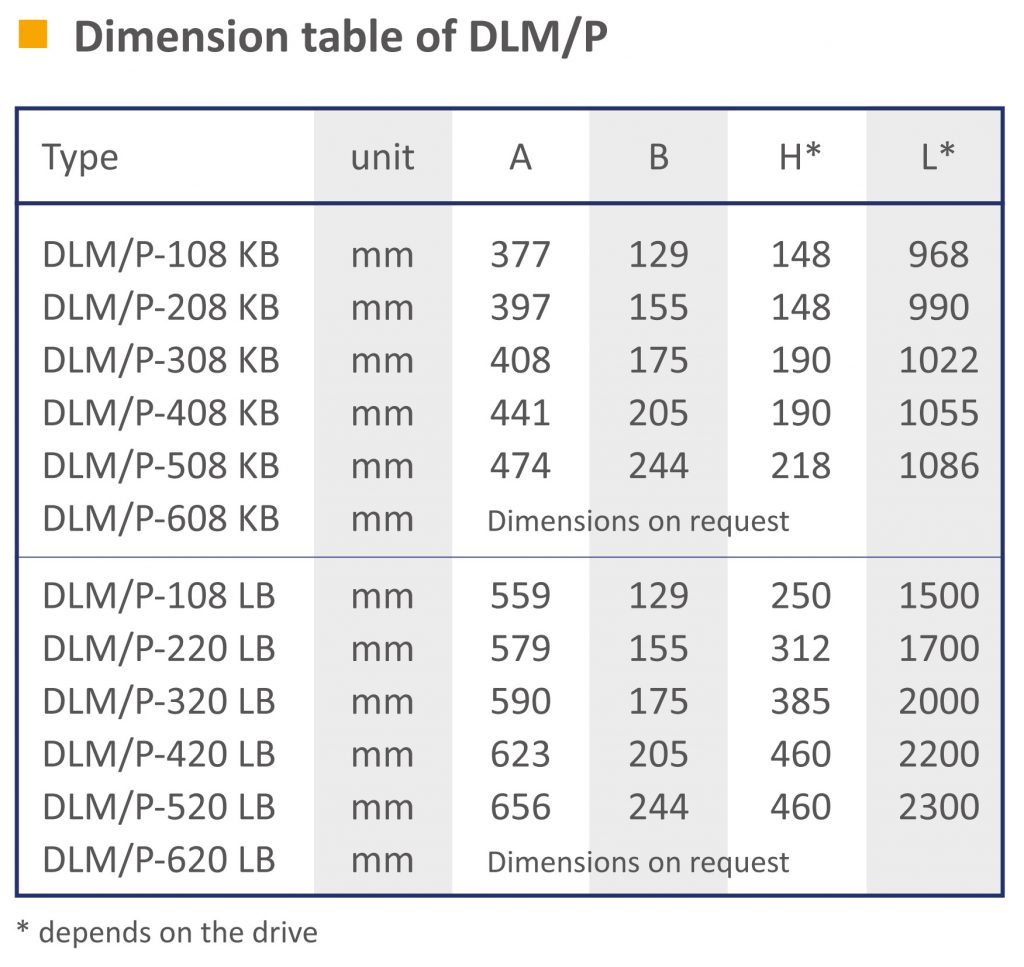 DLM/P SERIES MIXER DIMENSIONS TABLE