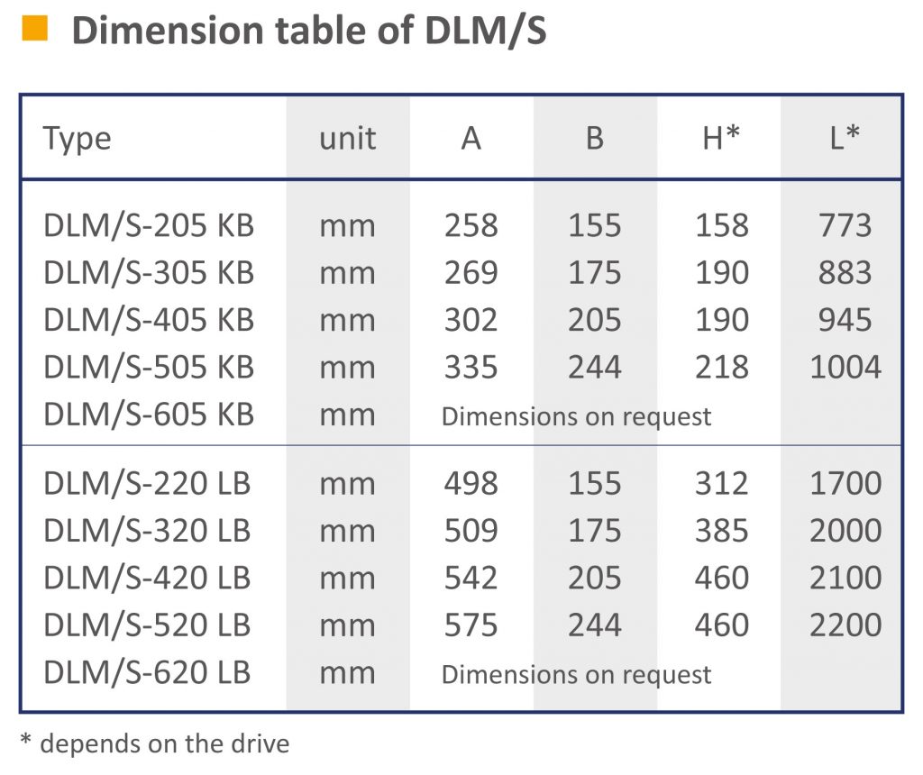 DLM/S SERIES MIXER DIMENSIONS TABLE