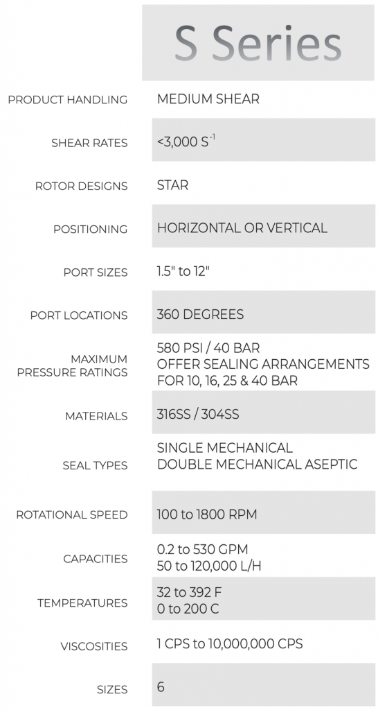 S SERIES MEDIUM MIXER DATA SHEET