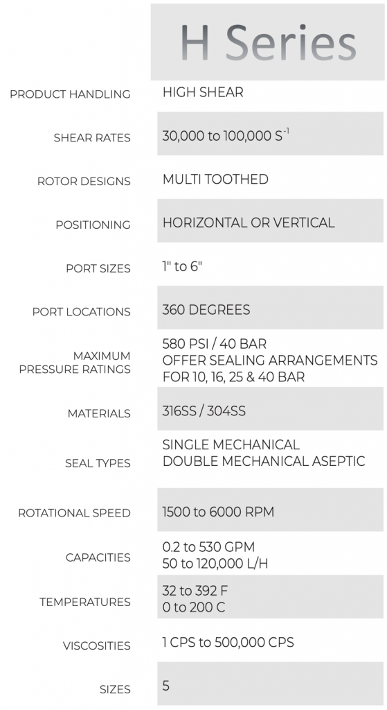 H SERIES MIXER DATA SHEET