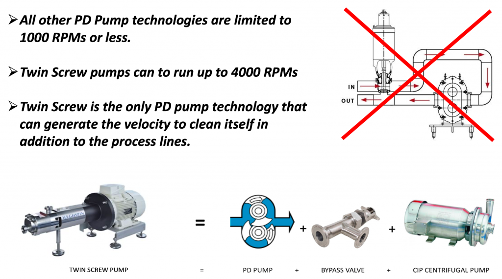 TWIN SCREW PUMP TECHNOLOGY SPEED BENEFITS