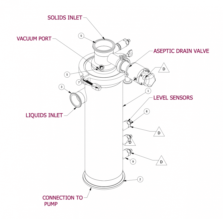 THE JOBY-NATOR NON-VACUUM MIXING METHOD